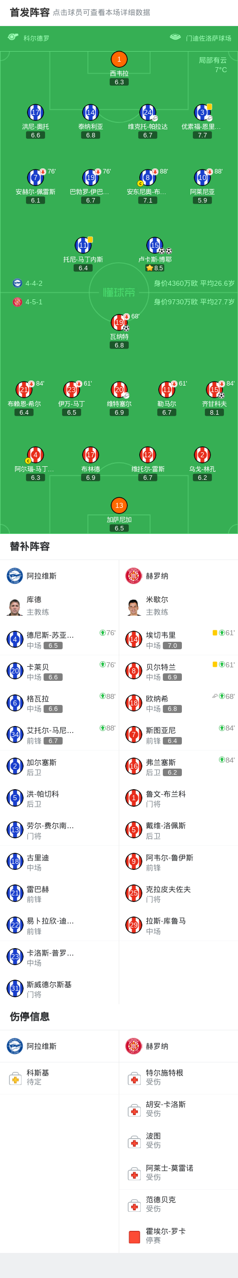 九游体育比分直播、实时比分网、足球比分、篮球比分、电竞比分、九游体育战绩查询-阿拉维斯2-2赫罗纳，卢卡斯-博耶打破僵局，卢卡斯-博耶扳平